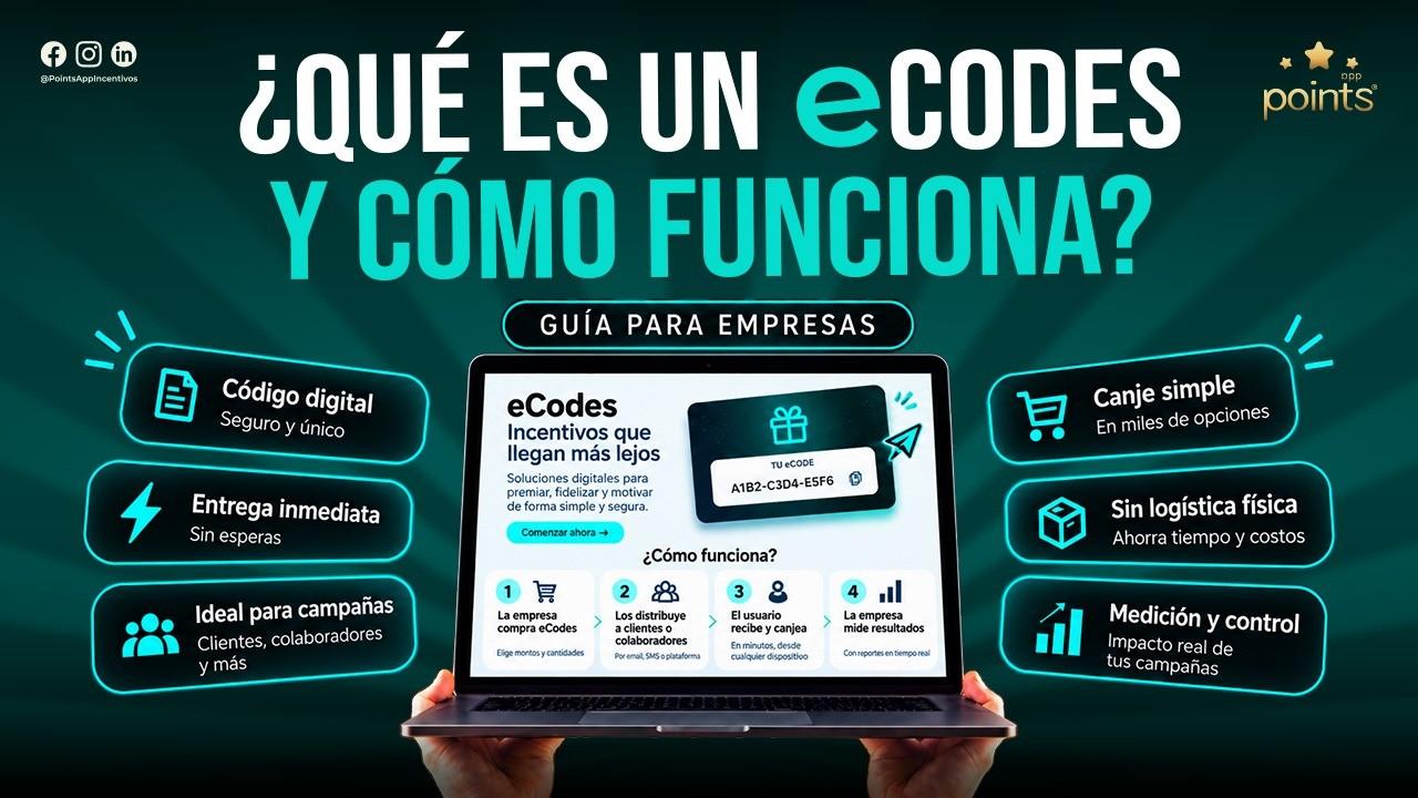 ¿Qué es un eCode y cómo funciona? Guía para empresas